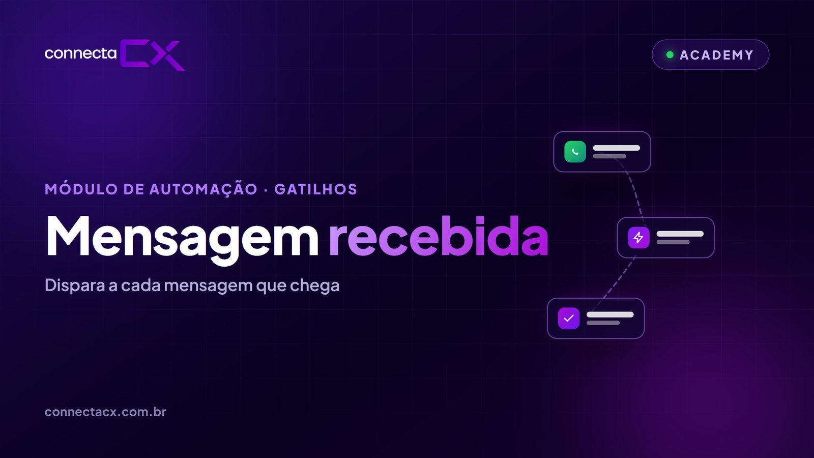 Gatilho: Mensagem recebida