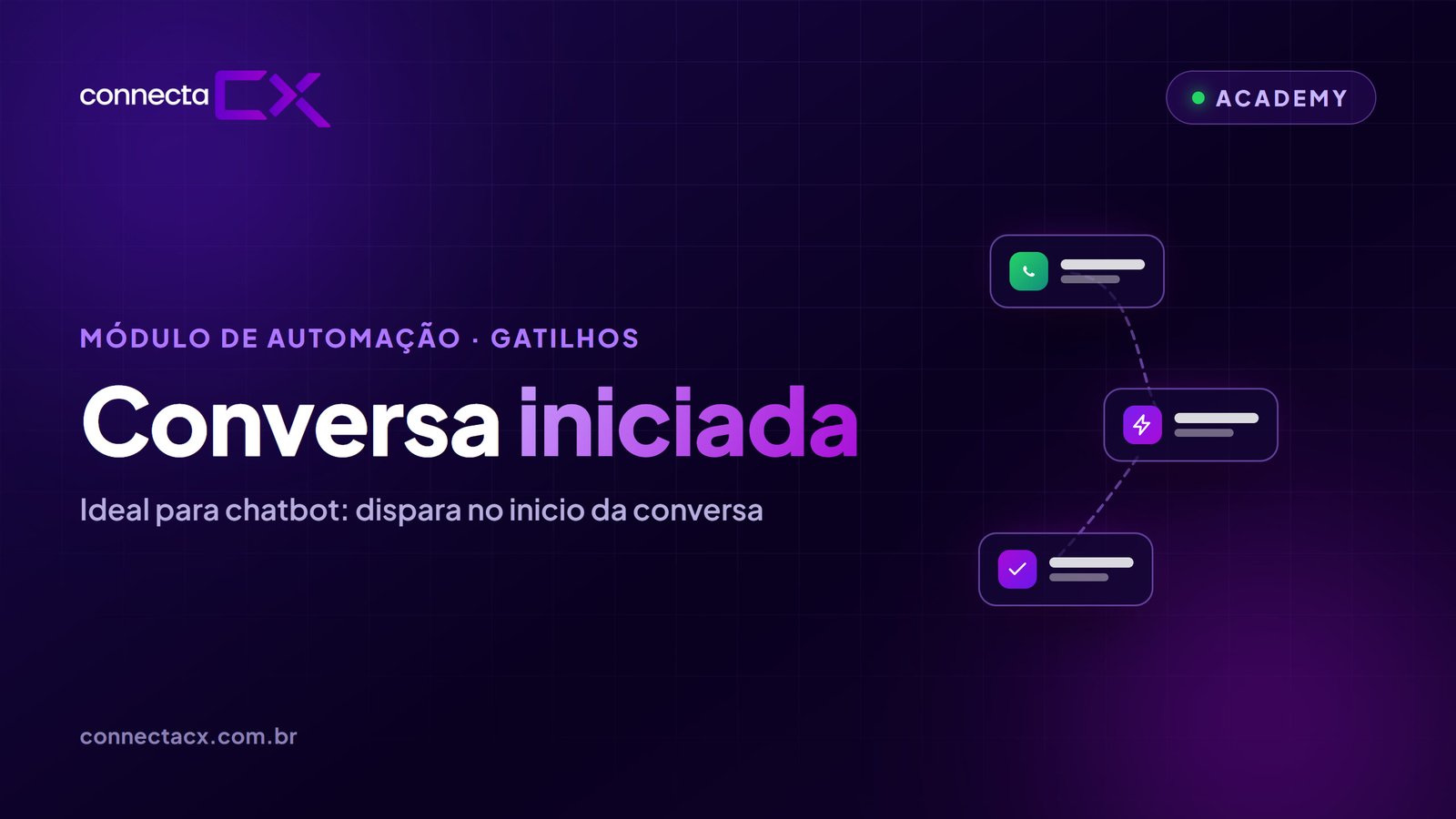 Gatilho: Conversa iniciada