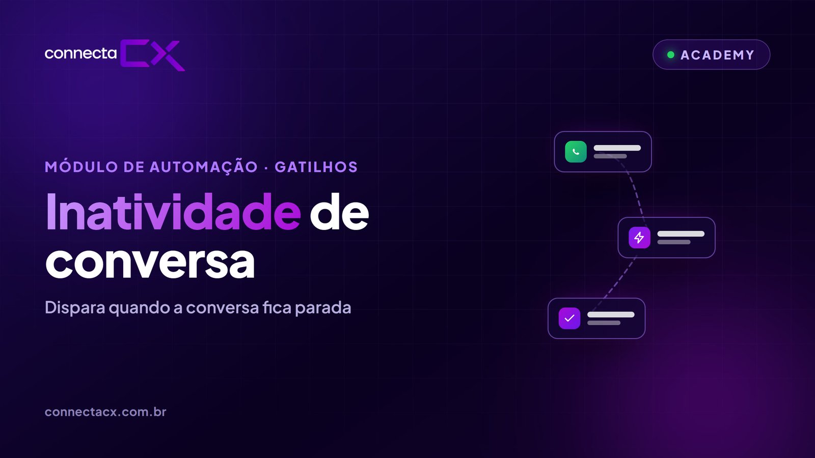 Gatilho: Inatividade de conversas
